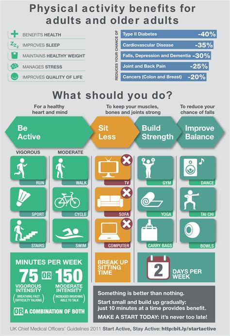 Table 1: Exercise Recommendations for Adults