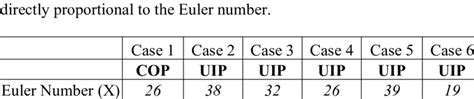 Table 1: Extent of Interconnectedness