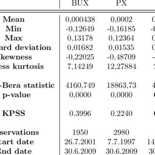 Table 1: Eyebrow Wig Statistics