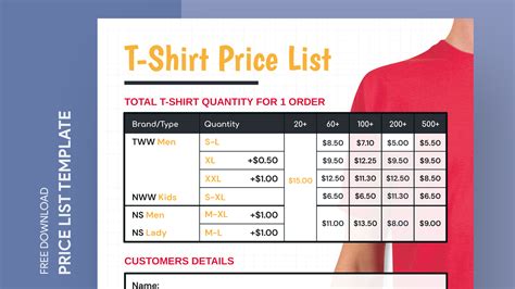 Table 1: FIT T-Shirt Sales by Year