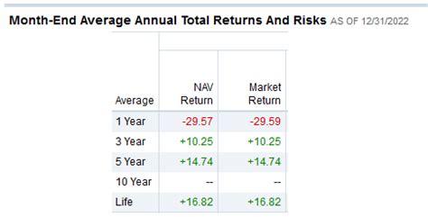 Table 1: FTEC Financial Performance