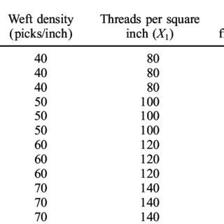 Table 1: Fabric Specifications