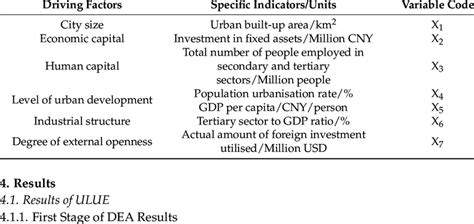 Table 1: Factors Driving the Rally