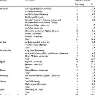Table 1: Faculty Members