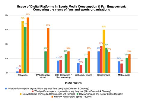 Table 1: Fan Engagement Metrics