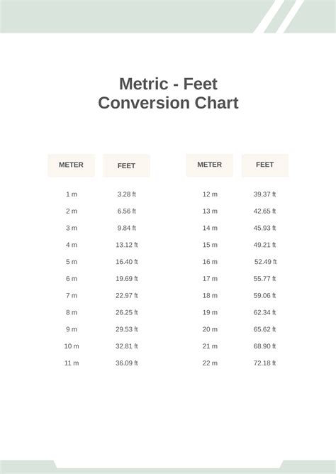 Table 1: Feet to Meters Conversion