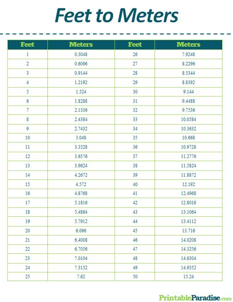 Table 1: Feet to Meters Conversions