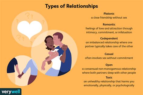 Table 1: Female Priorities in Romantic Relationships