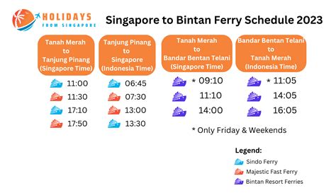 Table 1: Ferry Schedules from Singapore to Bintan