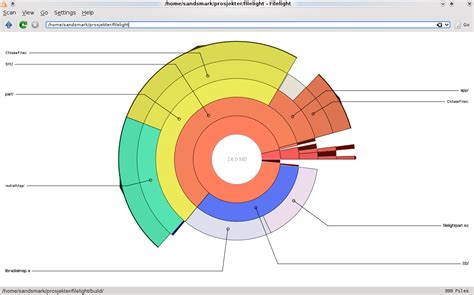 Table 1: File Size Distribution