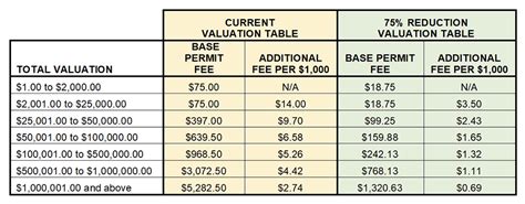 Table 1: Film Permit Fees for Cathedral Gorge