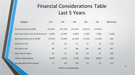 Table 1: Financial Considerations for Teen Starlets