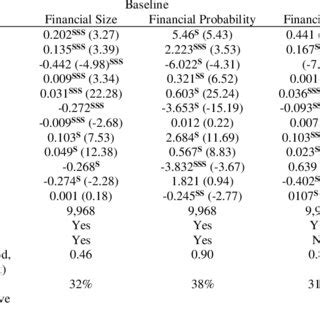 Table 1: Financial Impact of "American Psycho"