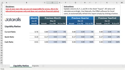 Table 1: Financial Performance of the Khoo Partners Value Fund