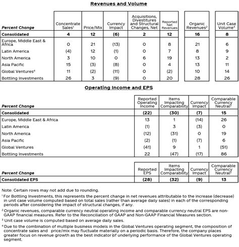 Table 1: Financial Performance under Shino Kiryuu's Leadership