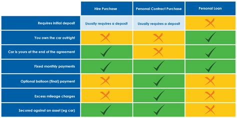 Table 1: Financing Options for the Scorpions Car