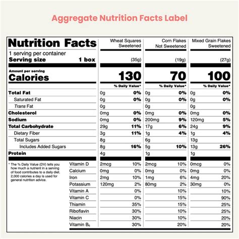 Table 1: Flavor Nutritional Information