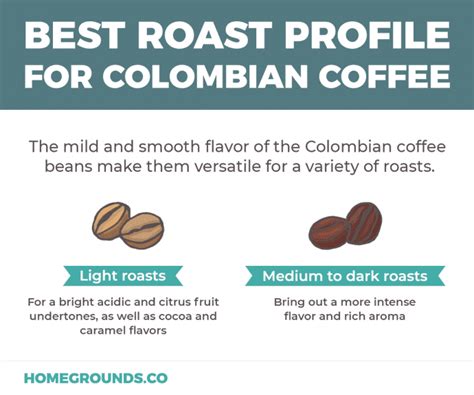 Table 1: Flavor Profile of Colombian Golden Coffee