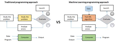 Table 1: Floz ML vs Traditional ML Platforms