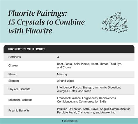 Table 1: Fluorite Properties