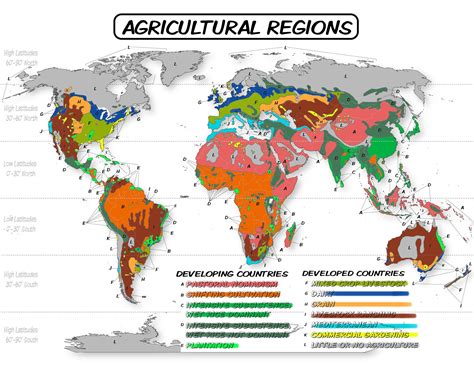 Table 1: Food Production by Terrain Type