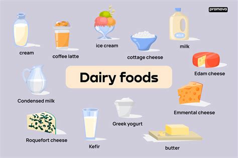 Table 1: Foods Not to Eat with Milk