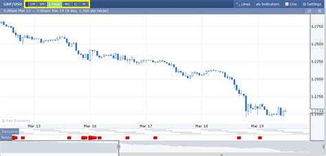 Table 1: Forex Factory Statistics