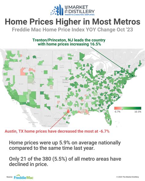 Table 1: Freddie Mac Home Sales by State in 2021