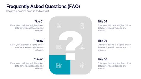 Table 1: Frequently Asked Questions