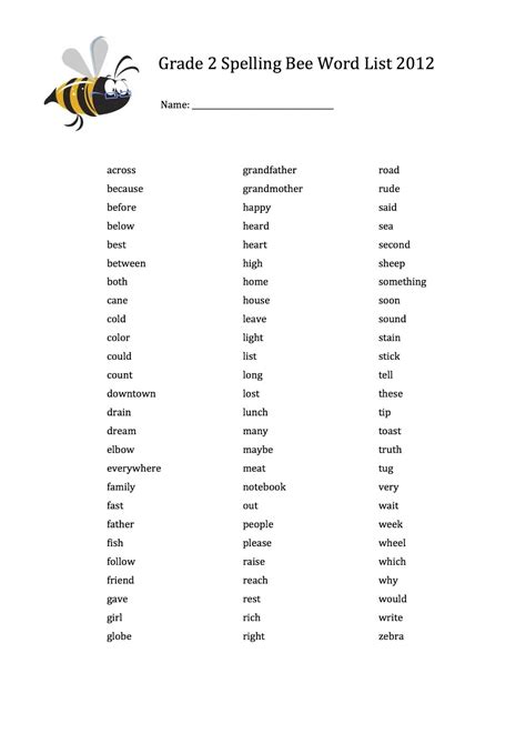 Table 1: Frequently Tested Spelling Bee Words