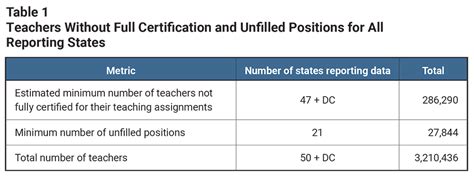 Table 1: Fujiwara's Policy Positions