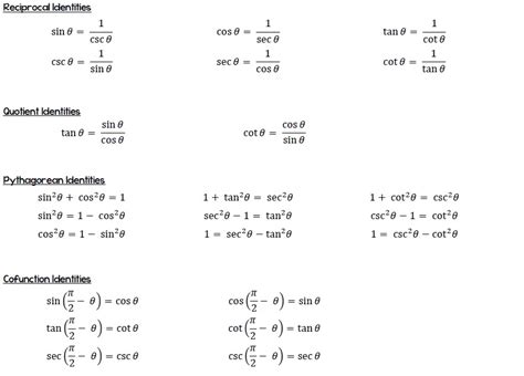 Table 1: Fundamental Trig Identities