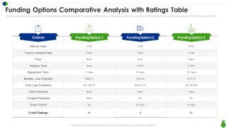 Table 1: Funding Options - A Comparative Analysis