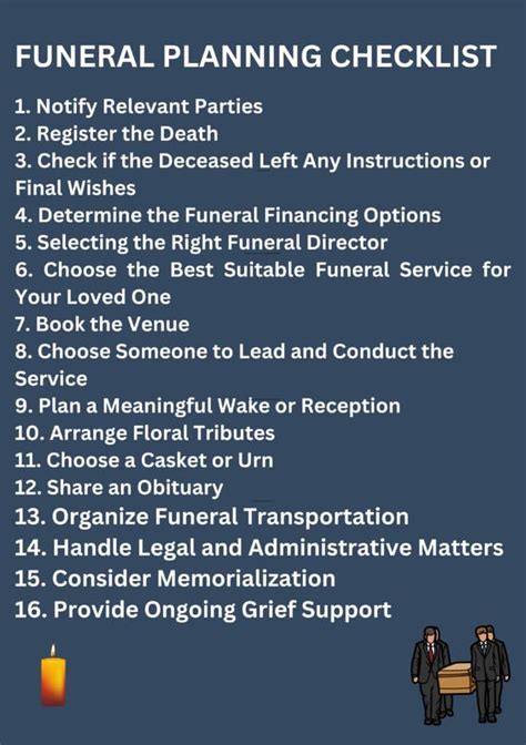 Table 1: Funeral Planning Options
