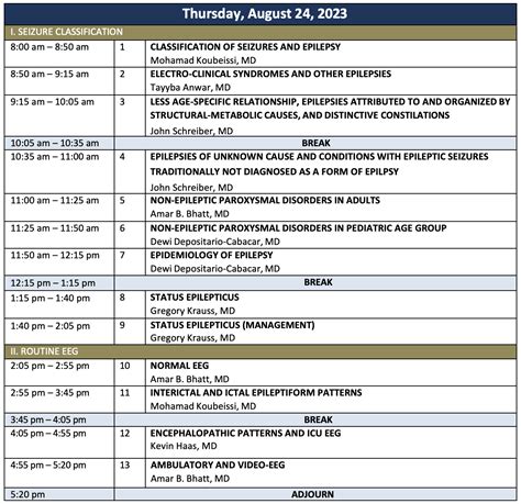 Table 1: GW Course Search Features