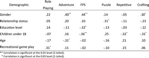 Table 1: Game Genres with Ground Slam Mechanics