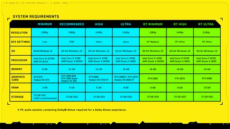 Table 1: Game Specifications