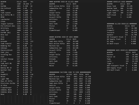 Table 1: Gameplay Statistics