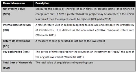 Table 1: Garfield's Financial Success