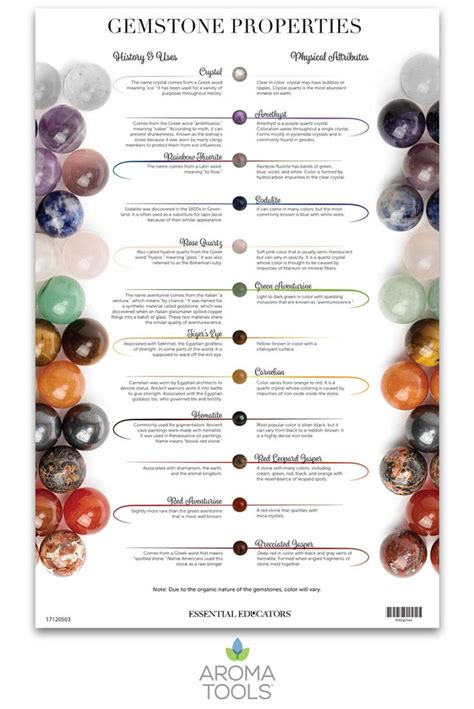 Table 1: Gemstone Applications for Health and Well-being