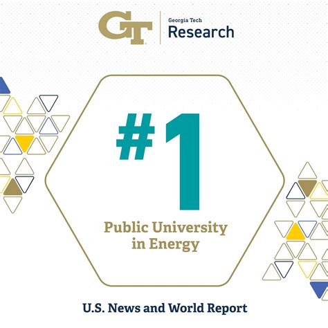 Table 1: Georgia Tech's Research Impact