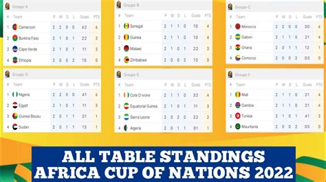 Table 1: Ghana's Recent AFCON Performance