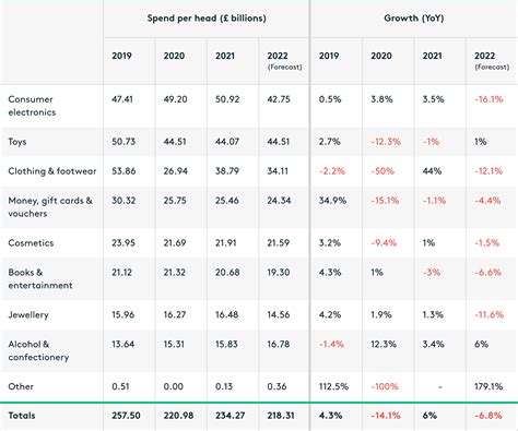 Table 1: Gift Categories and Average Costs