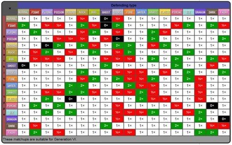 Table 1: Gift Pokémon in Omega Ruby