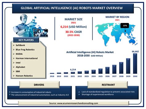 Table 1: Global AI Market Forecast