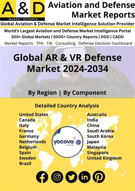 Table 1: Global AR and VR Market Forecast