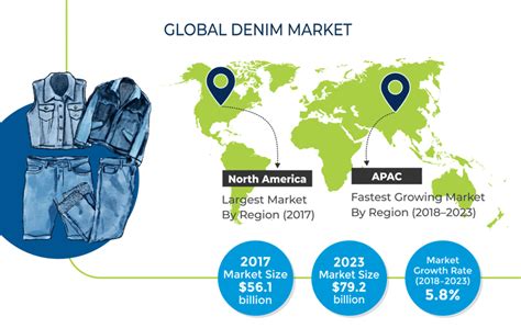 Table 1: Global Acid Wash Denim Market Size