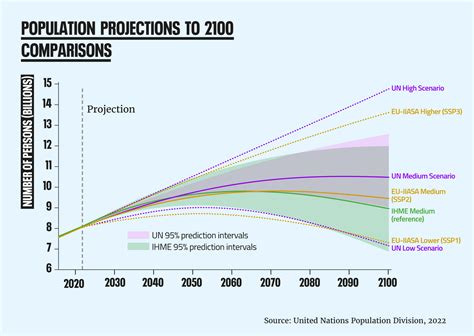 Table 1: Global Aging Population Projections