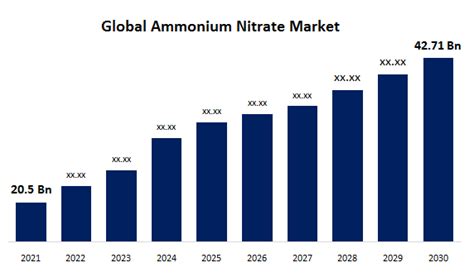 Table 1: Global Ammonium Fertilizer Consumption (2019)