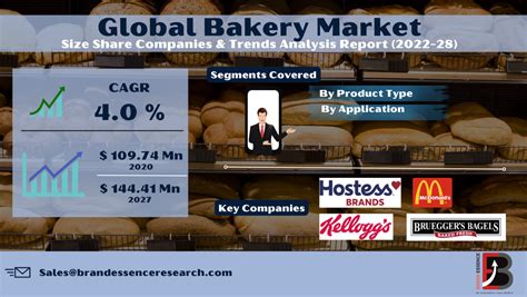 Table 1: Global Bakery Market Size and Growth